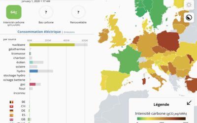 Electricité décarbonée en Europe